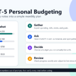 ChatGPT-5 personal budgeting workflow showing monthly income, needs, wants, savings, and a four-step planning process.