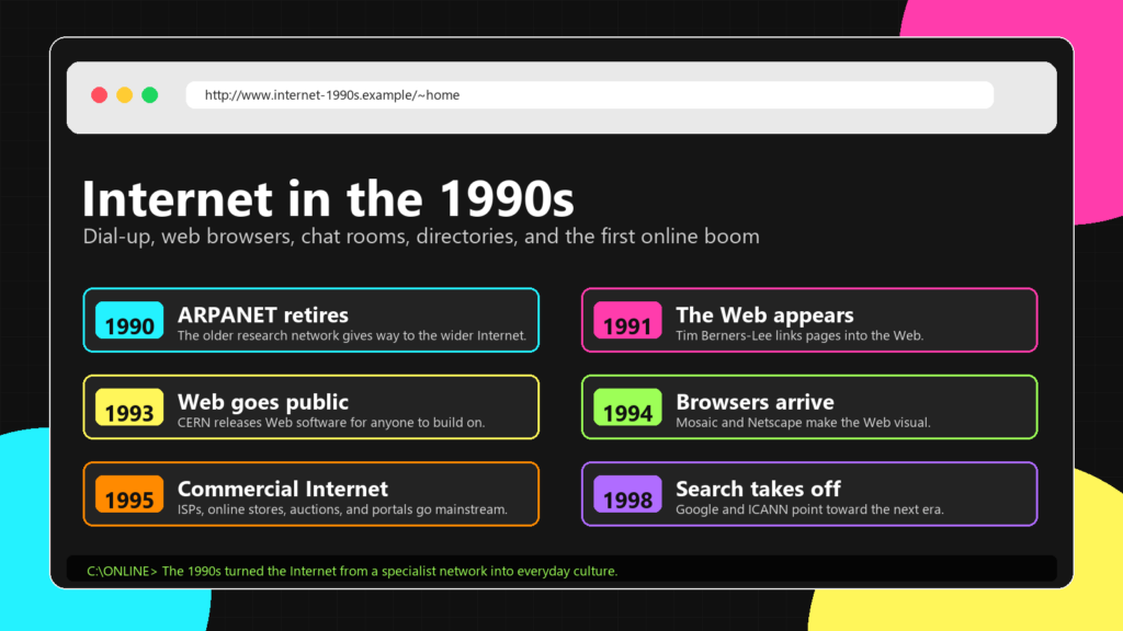 Retro browser-style timeline showing key moments from the Internet in the 1990s including the Web, Mosaic, Netscape, and Google.