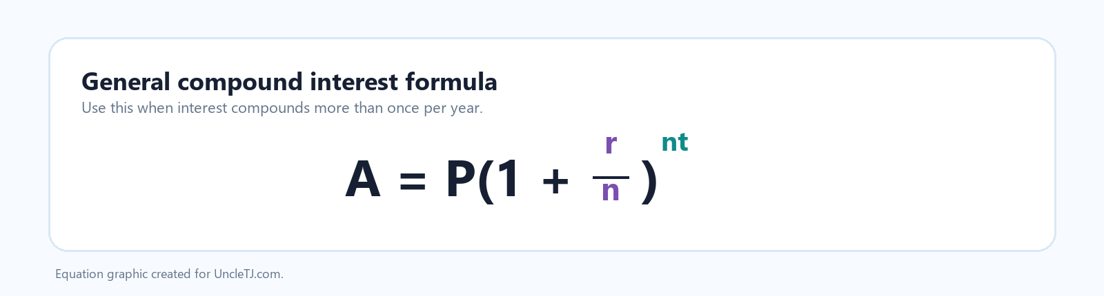Graphic showing the general compound interest formula A equals P times one plus r over n raised to n times t.