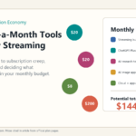 Illustration of an AI subscription economy receipt showing streaming and artificial intelligence tools adding up to a monthly bill.